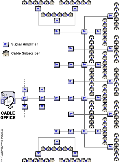 cable-tv-amplifier